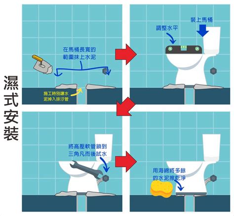 馬桶安裝圖|產品資訊批次下載 